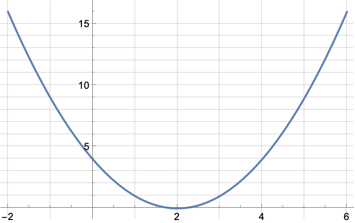 parabola 1