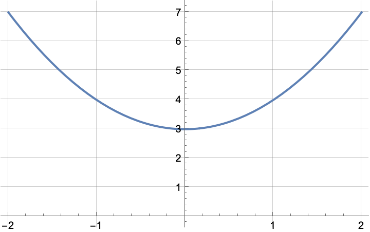 parabola 2