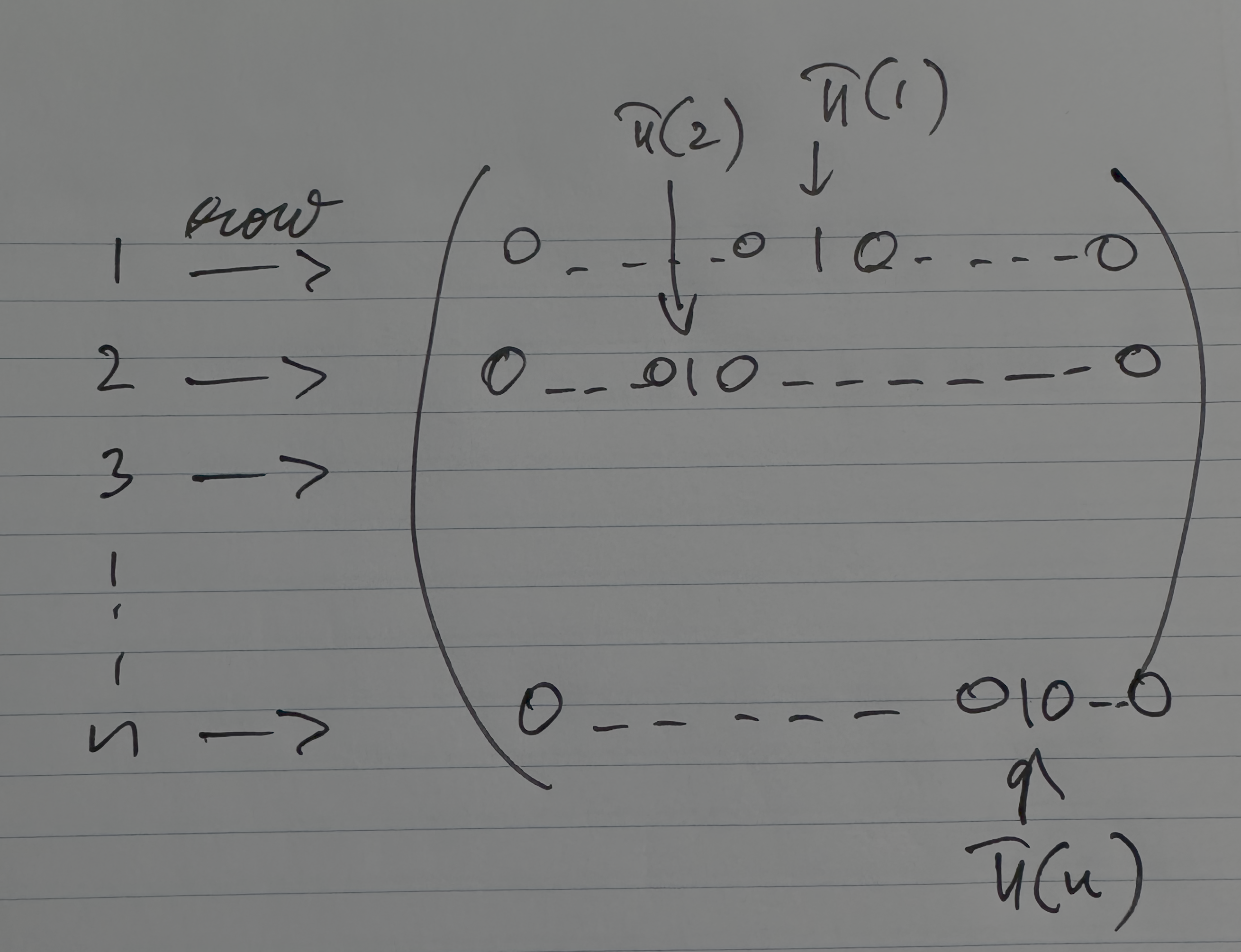 hand-drawn matrix 1