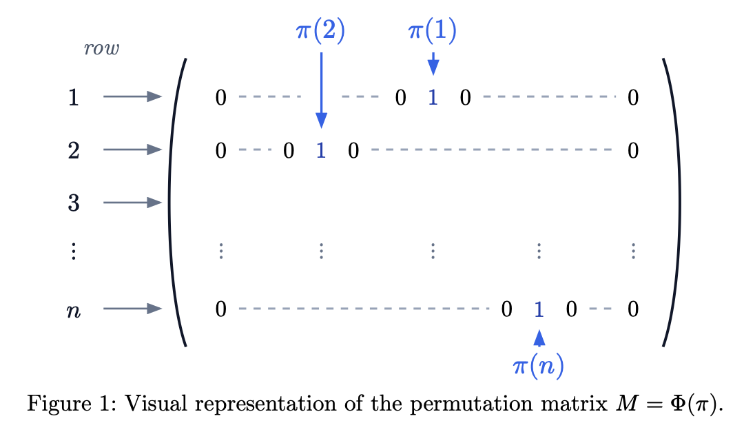 cetz matrix 1