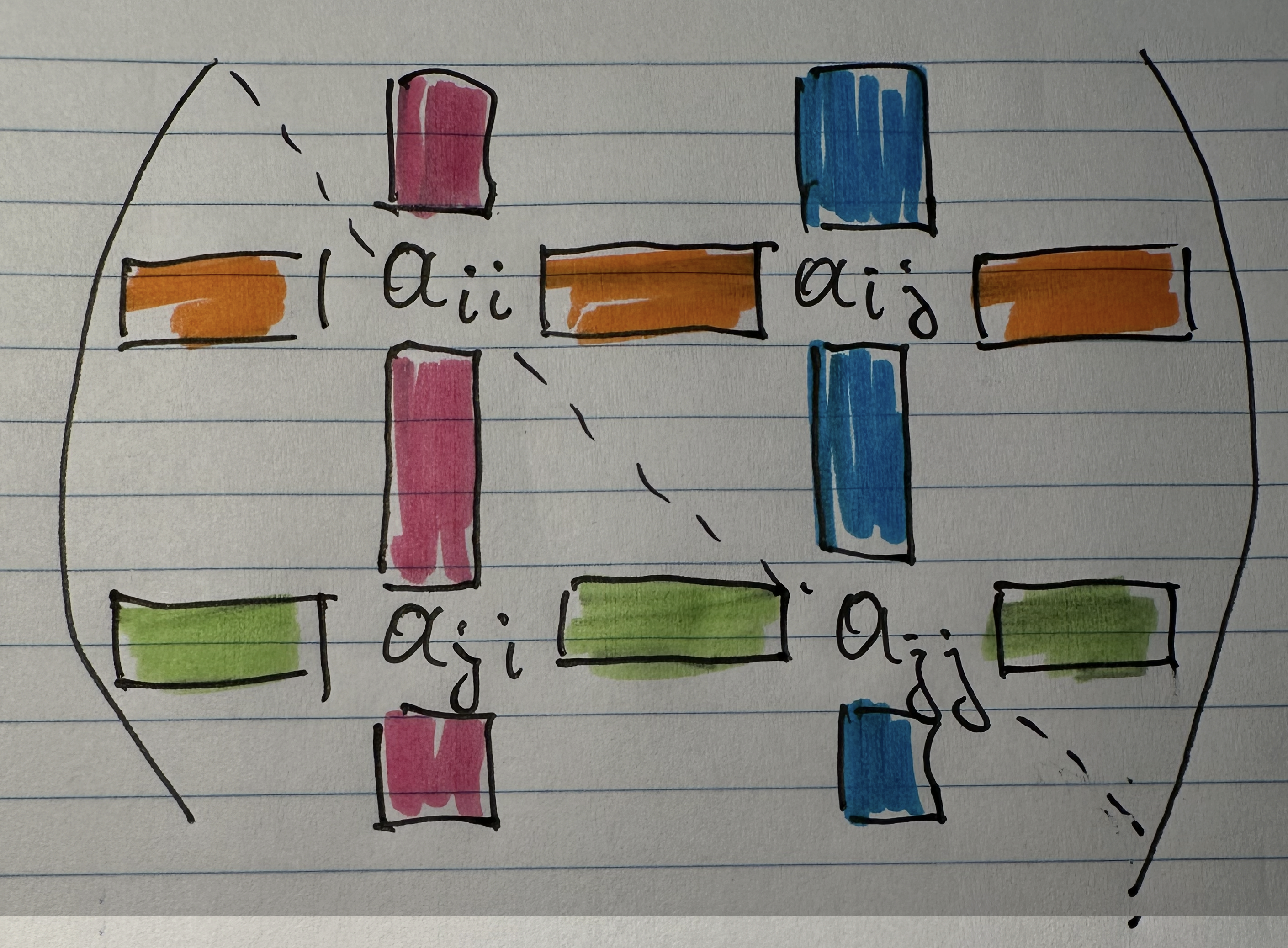hand-drawn matrix 2
